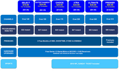 directPricing